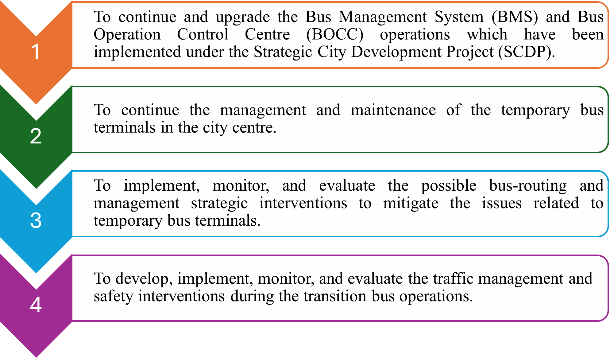 KMTT - Transitional Bus Terminals